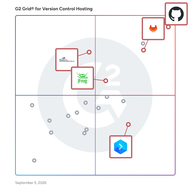 G2 Grid® for Continuous Integration and Continuous Delivery (CI/CD) in Version Control Hosting Software, highlighting the products that define this theme