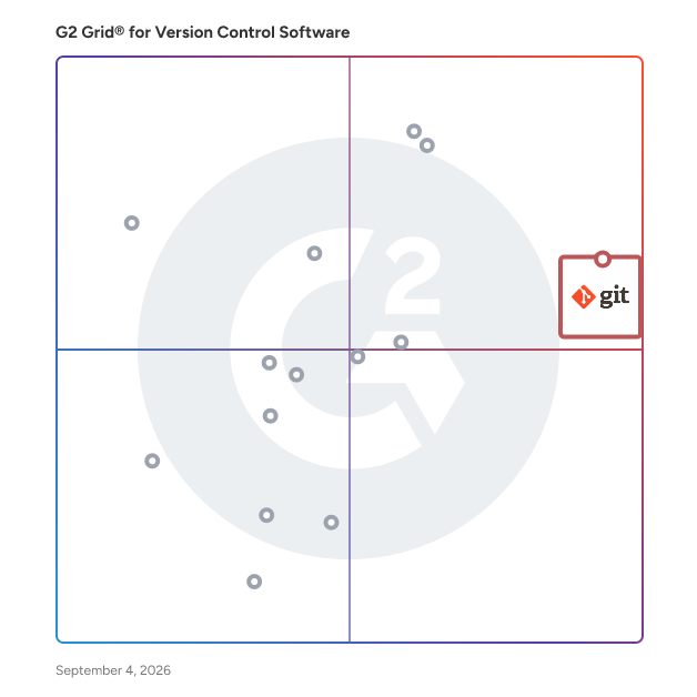 G2 Grid® for Version Control Software plotting products by satisfaction and market presence