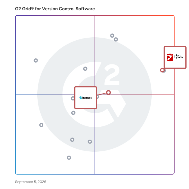 G2 Grid® for Database DevOps in Version Control Software, highlighting the products that define this theme