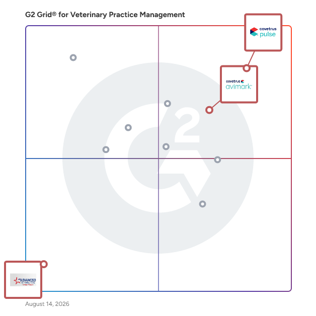 G2 Grid® for Inventory and Financial Management in Veterinary Practice Management Software, highlighting the products that define this theme