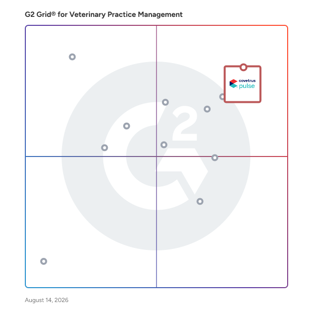 G2 Grid® for AI-Powered Features in Veterinary Practice Management Software, highlighting the products that define this theme
