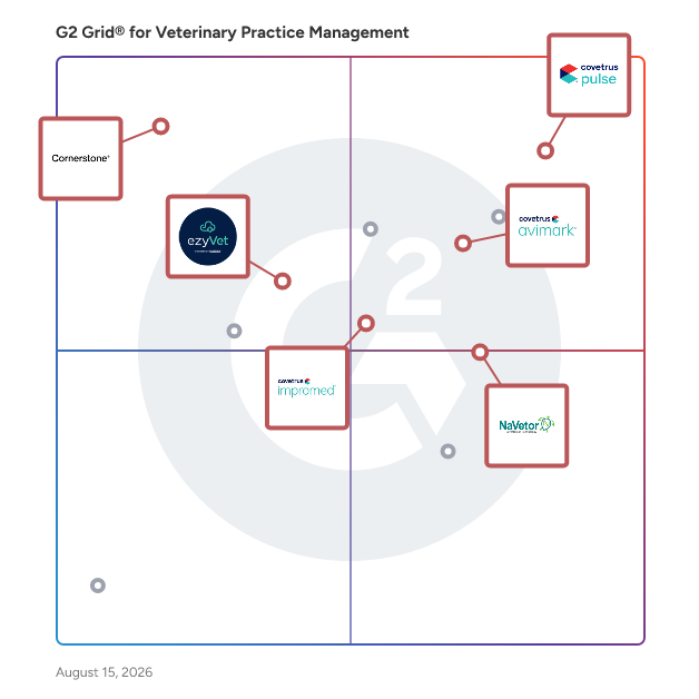 G2 Grid® for Integrated System Management in Veterinary Practice Management Software, highlighting the products that define this theme