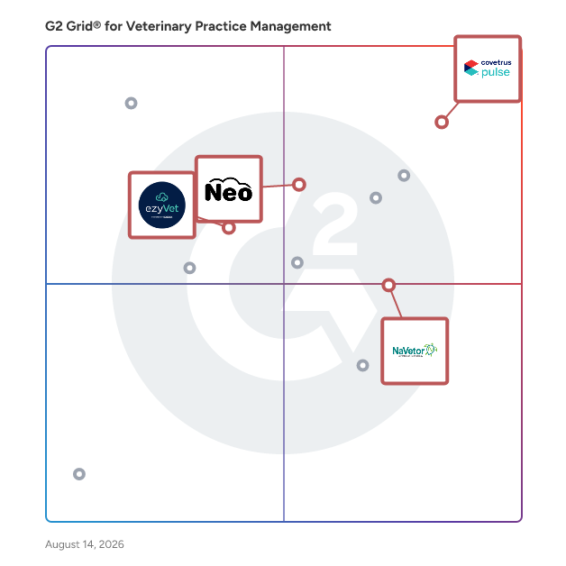 G2 Grid® for Cloud-Based Systems in Veterinary Practice Management Software, highlighting the products that define this theme