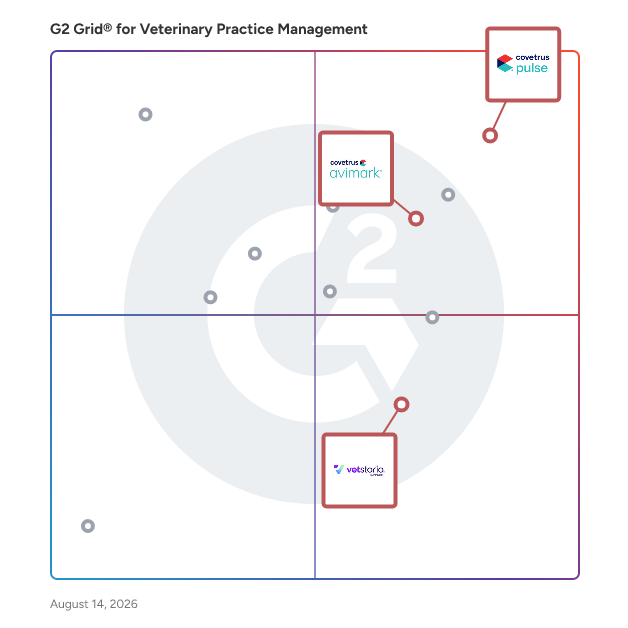 G2 Grid® for Scheduling and Appointments in Veterinary Practice Management Software, highlighting the products that define this theme