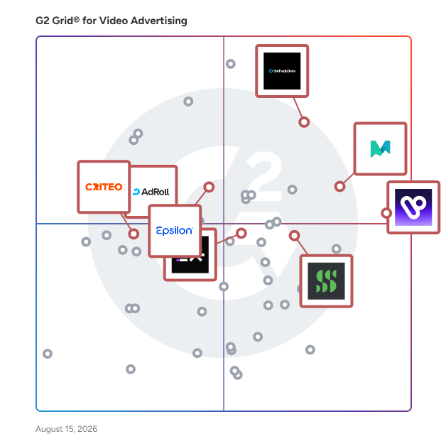 G2 Grid® for Connected TV Advertising in Video Advertising Software, highlighting the products that define this theme