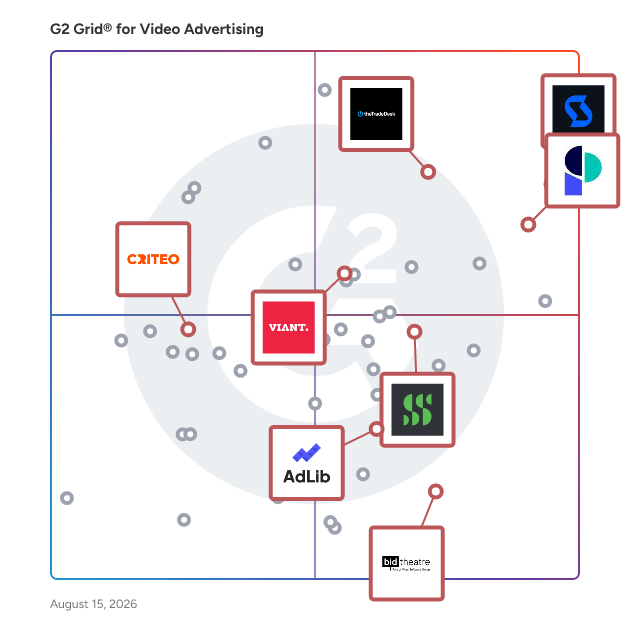 G2 Grid® for Demand Side Platform (DSP) in Video Advertising Software, highlighting the products that define this theme