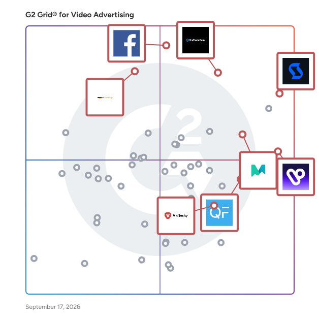 G2 Grid® for Video Advertising Software plotting products by satisfaction and market presence