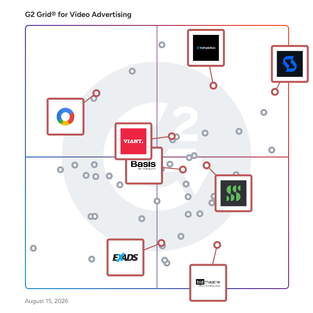 G2 Grid® for Display Advertising in Video Advertising Software, highlighting the products that define this theme