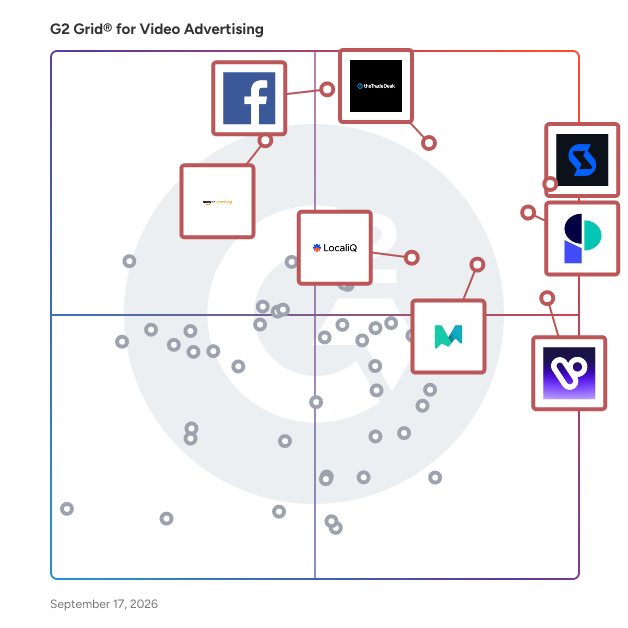 G2 Grid® for Video Advertising Software plotting products by satisfaction and market presence