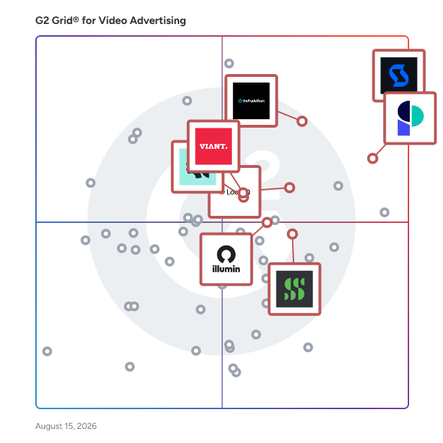G2 Grid® for Cross-Channel Advertising in Video Advertising Software, highlighting the products that define this theme