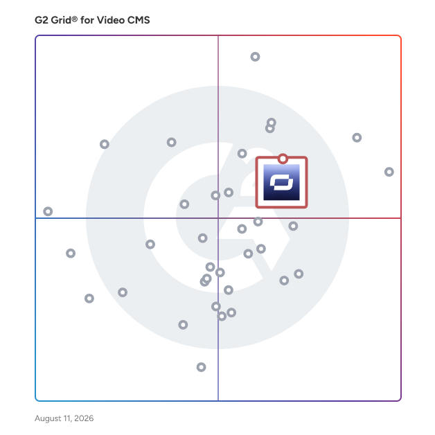 G2 Grid® for AI Avatar Generators in Video CMS Software, highlighting the products that define this theme