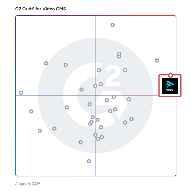 G2 Grid® for AI Meeting Assistants in Video CMS Software, highlighting the products that define this theme