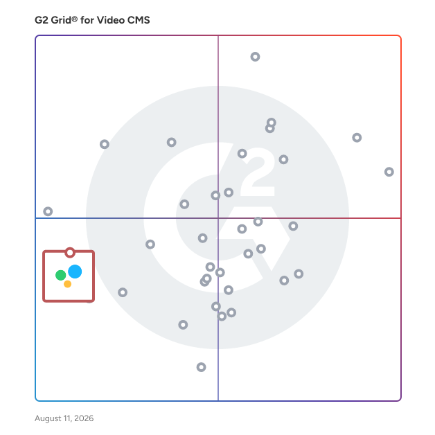 G2 Grid® for Online Proofing in Video CMS Software, highlighting the products that define this theme