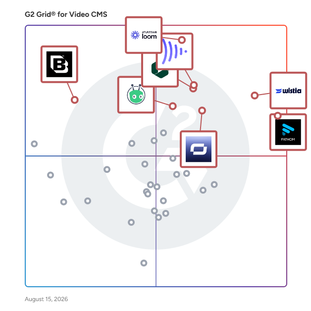 G2 Grid® for Video CMS Software plotting products by satisfaction and market presence