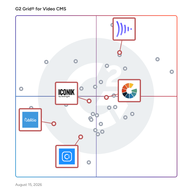 G2 Grid® for Digital Asset Management in Video CMS Software, highlighting the products that define this theme