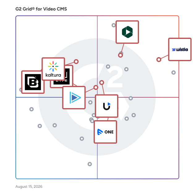 G2 Grid® for Live Streaming in Video CMS Software, highlighting the products that define this theme