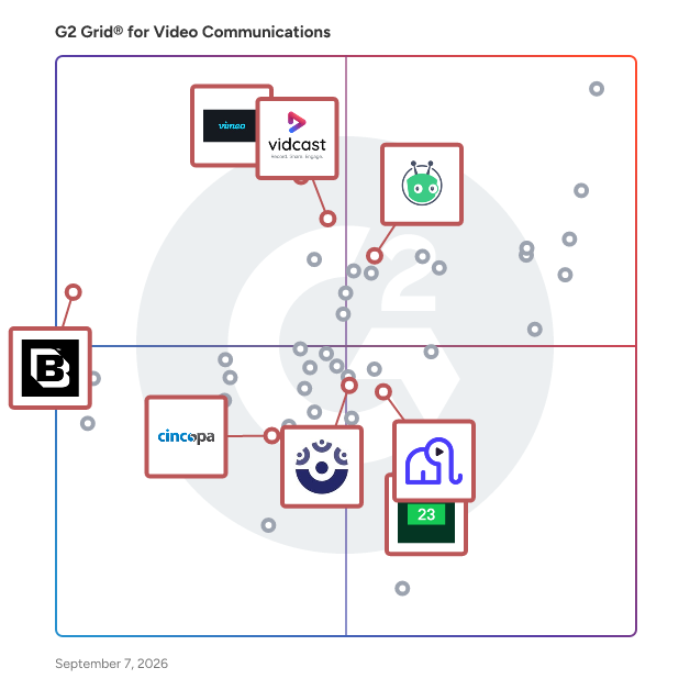 G2 Grid® for Video Hosting in Video Communications Software, highlighting the products that define this theme