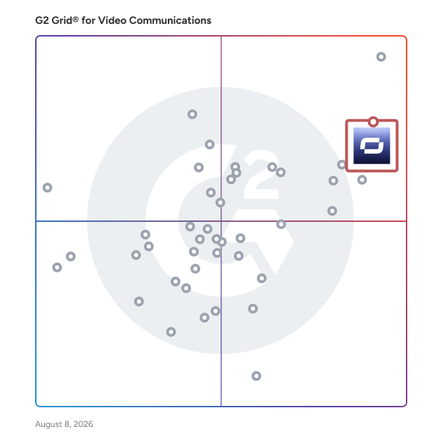 G2 Grid® for Video Communications Software plotting products by satisfaction and market presence