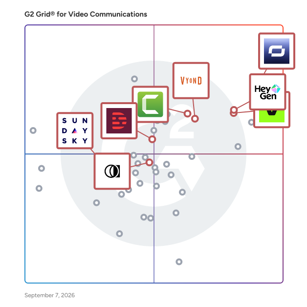 G2 Grid® for Text to Speech in Video Communications Software, highlighting the products that define this theme