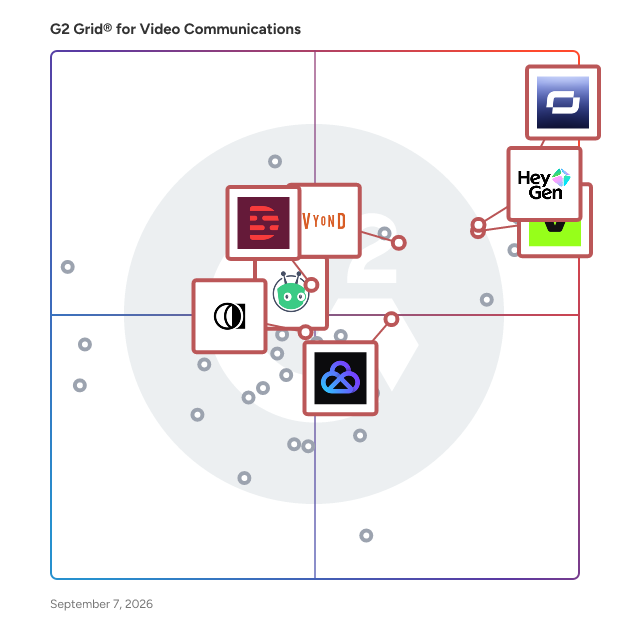 G2 Grid® for AI Avatar Generators in Video Communications Software, highlighting the products that define this theme
