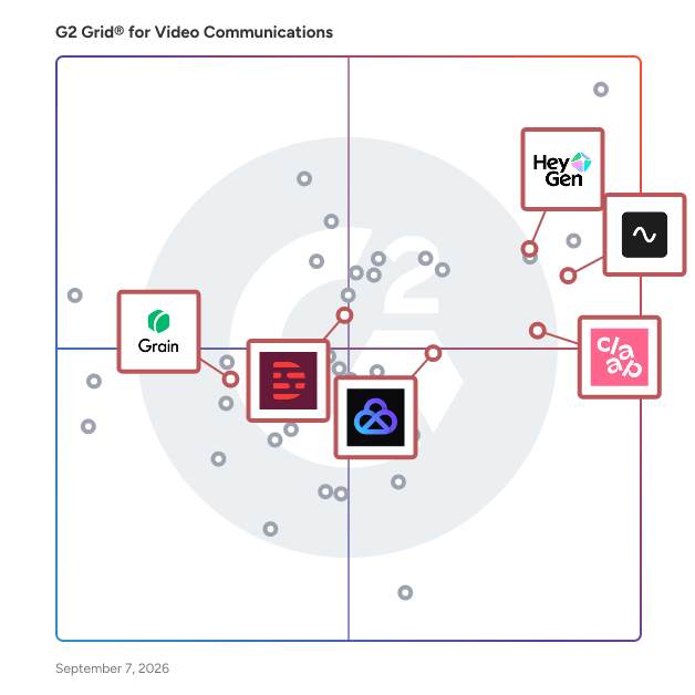 G2 Grid® for Transcription in Video Communications Software, highlighting the products that define this theme
