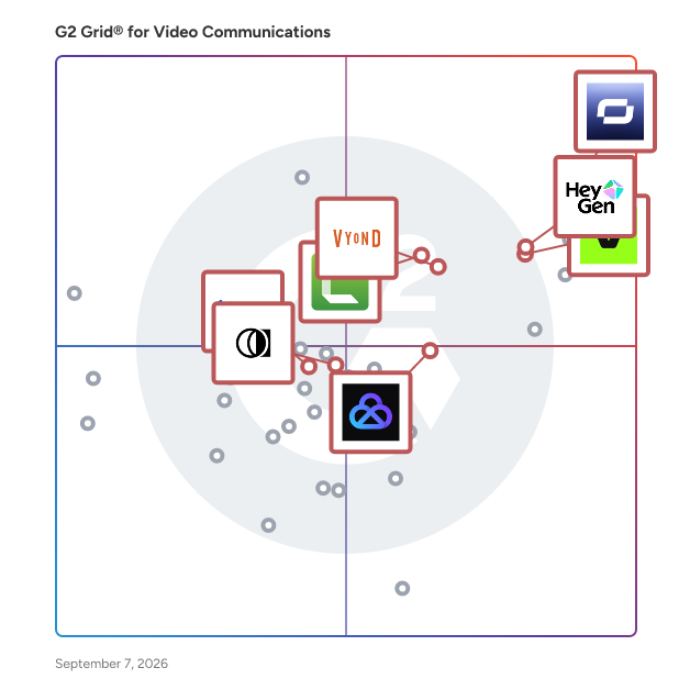 G2 Grid® for Video Content Creation in Video Communications Software, highlighting the products that define this theme