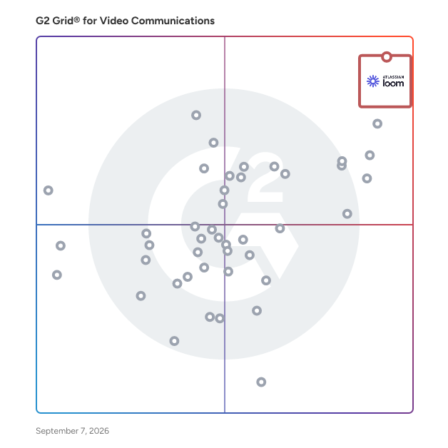 G2 Grid® for Video Communications Software plotting products by satisfaction and market presence