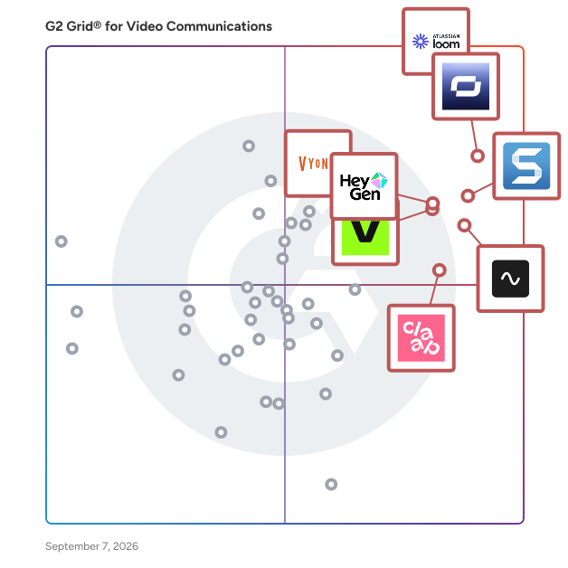 G2 Grid® for Video Communications Software plotting products by satisfaction and market presence