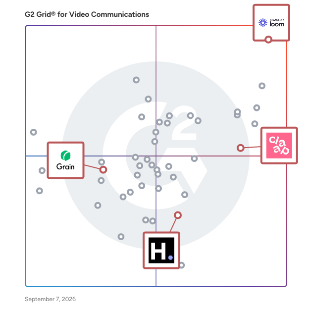 G2 Grid® for AI Meeting Assistants in Video Communications Software, highlighting the products that define this theme