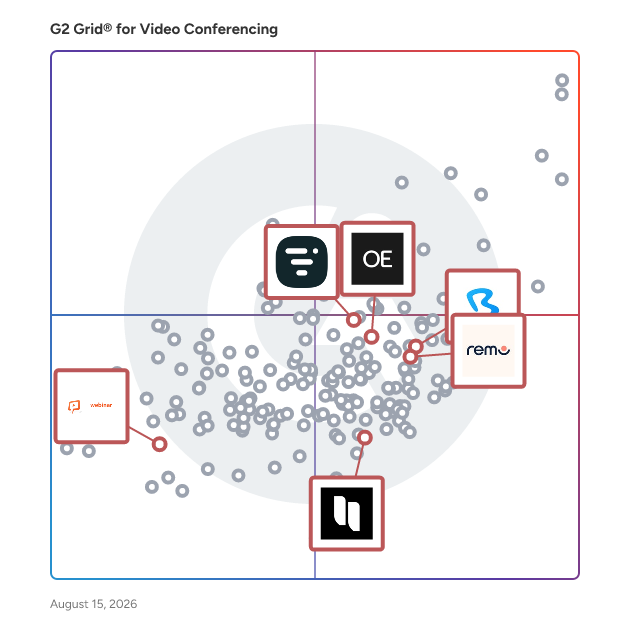 G2 Grid® for Virtual Event Platforms in Video Conferencing Software, highlighting the products that define this theme