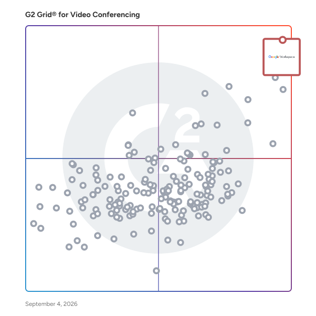 G2 Grid® for Video Conferencing Software plotting products by satisfaction and market presence
