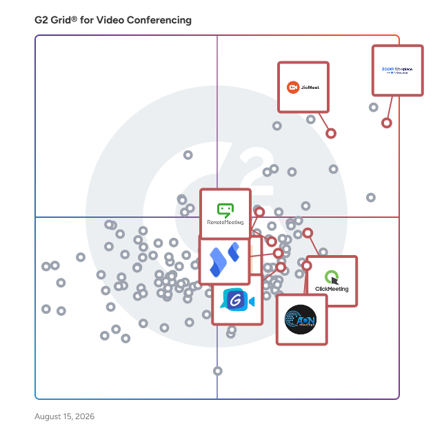 G2 Grid® for Browser-Based Video Platforms in Video Conferencing Software, highlighting the products that define this theme