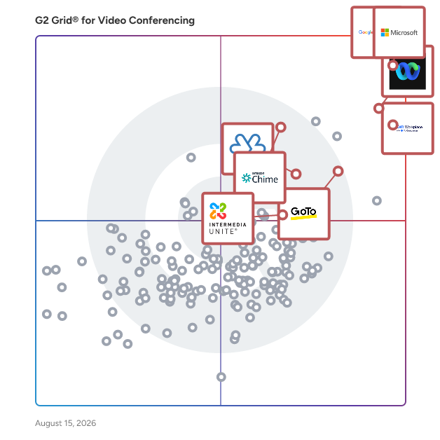 G2 Grid® for Secure Enterprise Platforms in Video Conferencing Software, highlighting the products that define this theme