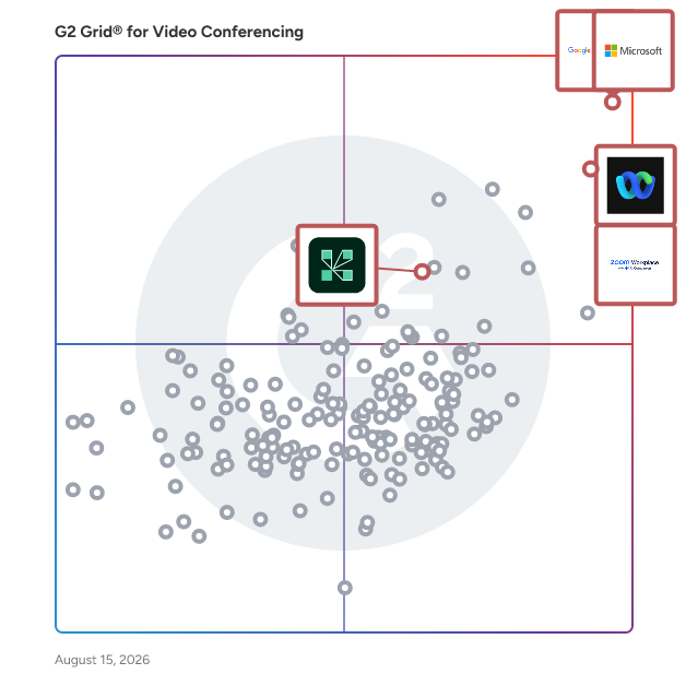 G2 Grid® for Virtual Classroom and Education in Video Conferencing Software, highlighting the products that define this theme