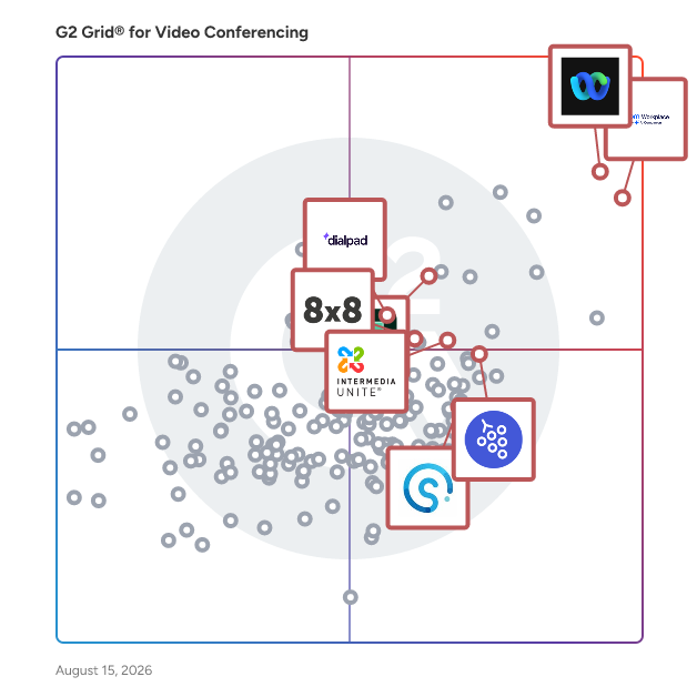 G2 Grid® for AI-Enhanced Collaboration in Video Conferencing Software, highlighting the products that define this theme