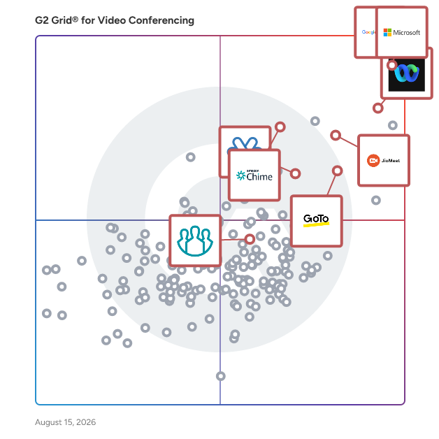 G2 Grid® for Video Conferencing Security in Video Conferencing Software, highlighting the products that define this theme