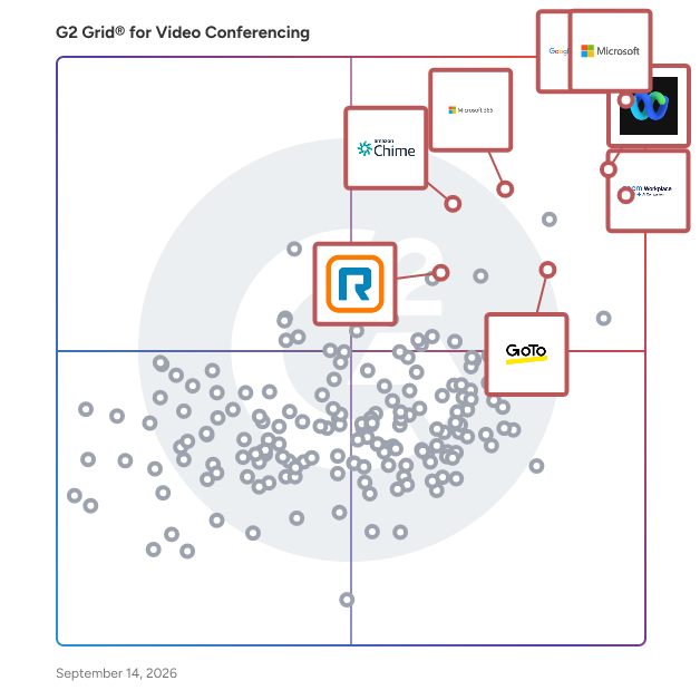 G2 Grid® for Video Conferencing Software plotting products by satisfaction and market presence