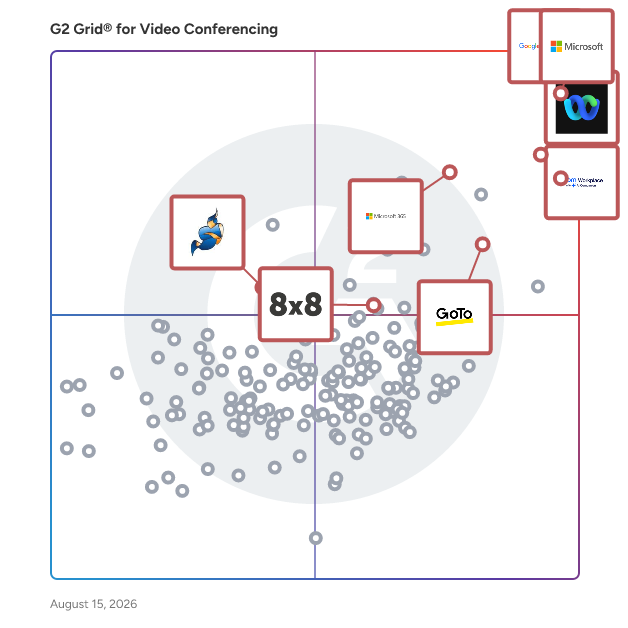 G2 Grid® for Screen Sharing and Collaboration in Video Conferencing Software, highlighting the products that define this theme
