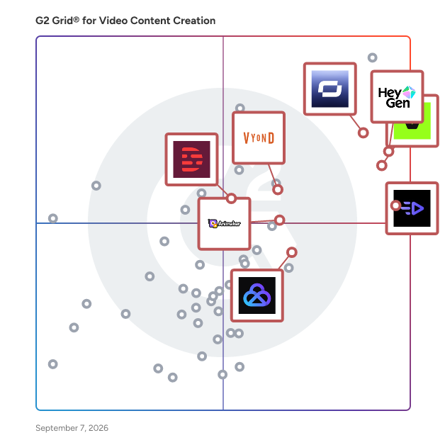 G2 Grid® for Video Translation in Video Content Creation Software, highlighting the products that define this theme