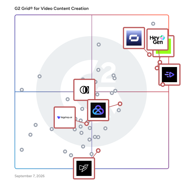 G2 Grid® for AI Video Generation in Video Content Creation Software, highlighting the products that define this theme