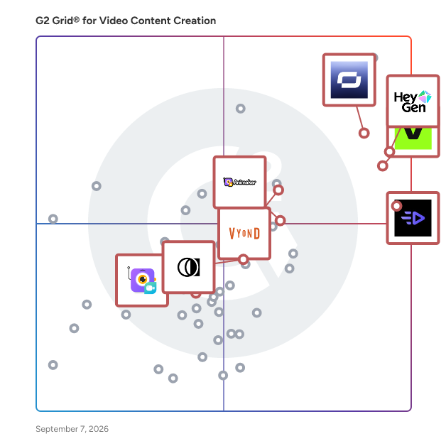 G2 Grid® for AI Avatar Generators in Video Content Creation Software, highlighting the products that define this theme