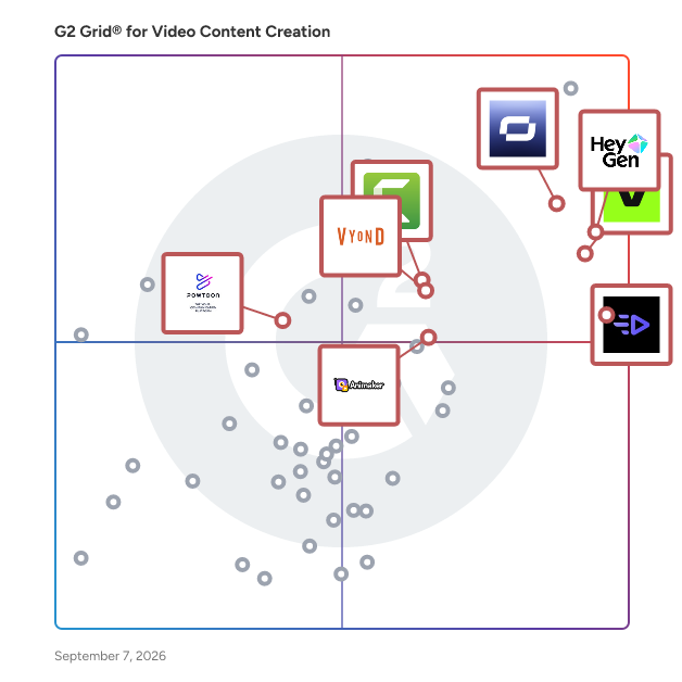 G2 Grid® for Text-to-Speech in Video Content Creation Software, highlighting the products that define this theme