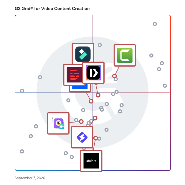 G2 Grid® for Video Editing in Video Content Creation Software, highlighting the products that define this theme