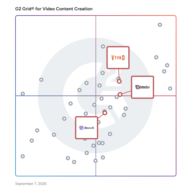 G2 Grid® for Animation in Video Content Creation Software, highlighting the products that define this theme