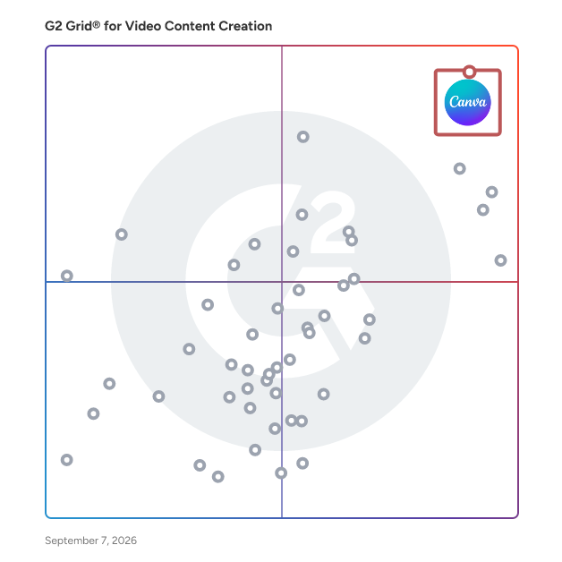 G2 Grid® for Video Content Creation Software plotting products by satisfaction and market presence