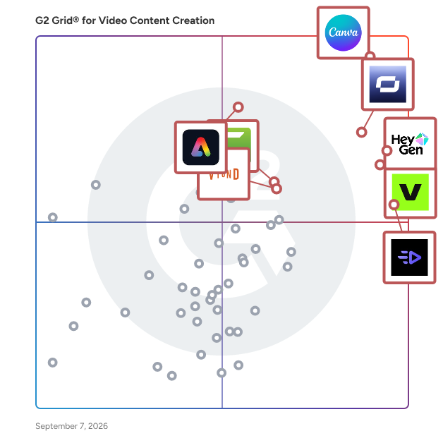 G2 Grid® for Video Content Creation Software plotting products by satisfaction and market presence