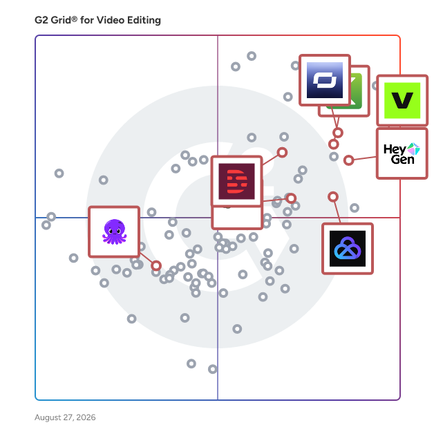 G2 Grid® for AI Video Generation in Video Editing Software, highlighting the products that define this theme