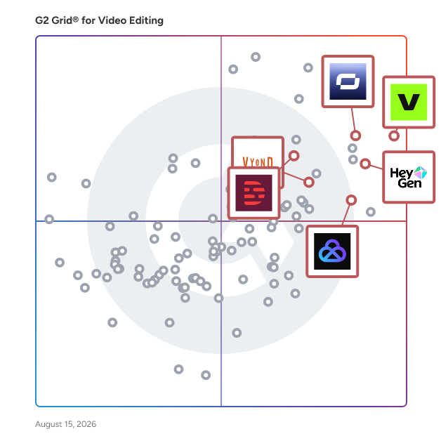 G2 Grid® for Video Translation in Video Editing Software, highlighting the products that define this theme