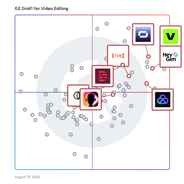 G2 Grid® for AI Avatar Generation in Video Editing Software, highlighting the products that define this theme
