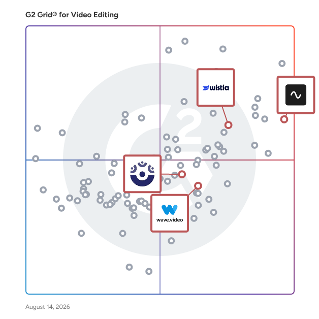 G2 Grid® for Live Streaming in Video Editing Software, highlighting the products that define this theme